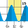 Branford tide chart for Tuesday, October 15, 2024