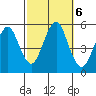 Branford tide chart for Sunday, October 6, 2024