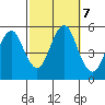 Branford tide chart for Monday, October 7, 2024