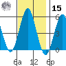 Branford tide chart for Friday, November 15, 2024