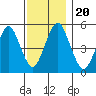 Branford tide chart for Wednesday, November 20, 2024