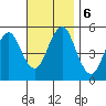 Branford tide chart for Wednesday, November 6, 2024