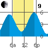 Branford tide chart for Saturday, November 9, 2024
