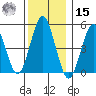 Branford tide chart for Sunday, December 15, 2024