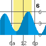 Branford tide chart for Friday, December 6, 2024