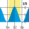 Branford tide chart for Wednesday, January 15, 2025