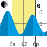 Branford tide chart for Thursday, March 6, 2025