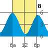 Branford tide chart for Saturday, March 8, 2025