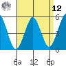 Branford tide chart for Saturday, April 12, 2025