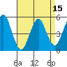 Branford tide chart for Tuesday, April 15, 2025