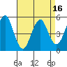 Branford tide chart for Wednesday, April 16, 2025