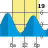 Branford tide chart for Saturday, April 19, 2025