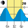 Branford tide chart for Sunday, April 20, 2025