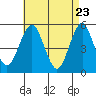 Branford tide chart for Wednesday, April 23, 2025