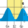 Branford tide chart for Sunday, April 6, 2025