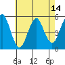 Branford tide chart for Wednesday, May 14, 2025