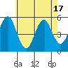 Branford tide chart for Saturday, May 17, 2025
