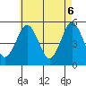 Branford tide chart for Tuesday, May 6, 2025