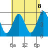 Branford tide chart for Thursday, May 8, 2025