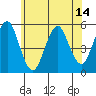 Branford tide chart for Saturday, June 14, 2025