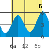 Branford tide chart for Friday, June 6, 2025