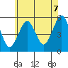 Branford tide chart for Saturday, June 7, 2025