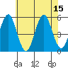 Branford tide chart for Tuesday, July 15, 2025