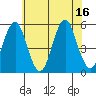 Branford tide chart for Wednesday, July 16, 2025
