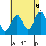 Branford tide chart for Sunday, July 6, 2025