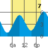 Branford tide chart for Monday, July 7, 2025