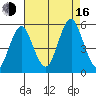 Branford tide chart for Saturday, August 16, 2025