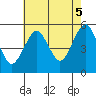 Branford tide chart for Tuesday, August 5, 2025