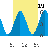 Branford tide chart for Friday, September 19, 2025