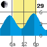 Branford tide chart for Monday, September 29, 2025