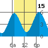 Branford tide chart for Wednesday, October 15, 2025