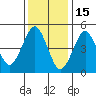 Branford tide chart for Thursday, January 15, 2026