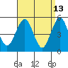 Branford tide chart for Monday, April 13, 2026
