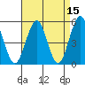 Branford tide chart for Wednesday, April 15, 2026