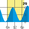 Branford tide chart for Wednesday, April 29, 2026