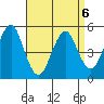 Branford tide chart for Monday, April 6, 2026
