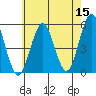 Branford tide chart for Friday, May 15, 2026