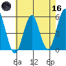 Branford tide chart for Saturday, May 16, 2026