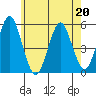 Branford tide chart for Wednesday, May 20, 2026