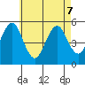 Branford tide chart for Thursday, May 7, 2026