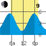 Branford tide chart for Saturday, May 9, 2026