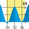 Branford tide chart for Monday, June 15, 2026