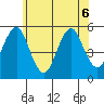 Branford tide chart for Saturday, June 6, 2026