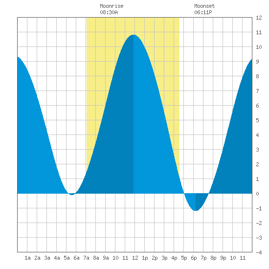 Green Harbor tide chart for Thursday, January 14, 2021