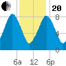 Green Harbor tide chart for Wednesday, January 20, 2021