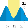 Green Harbor tide chart for Thursday, January 21, 2021